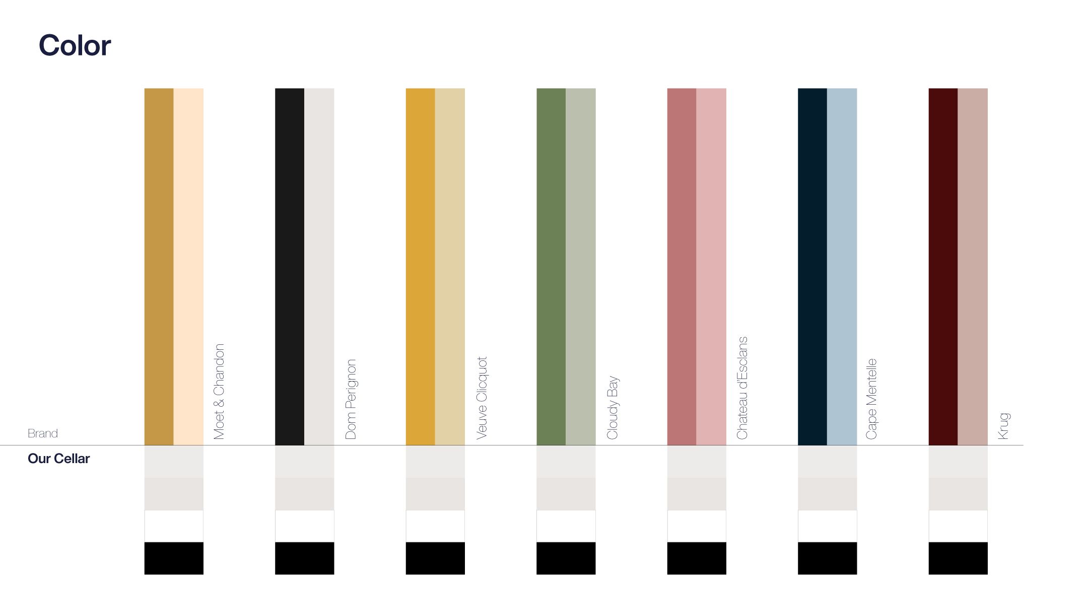 Each LVMH house gets its existing brand colors, while Our Cellar holds the neutral system that lets them coexist. The discipline behind the restraint.